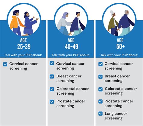 Breast cancer screening: What you need to know, at any age 